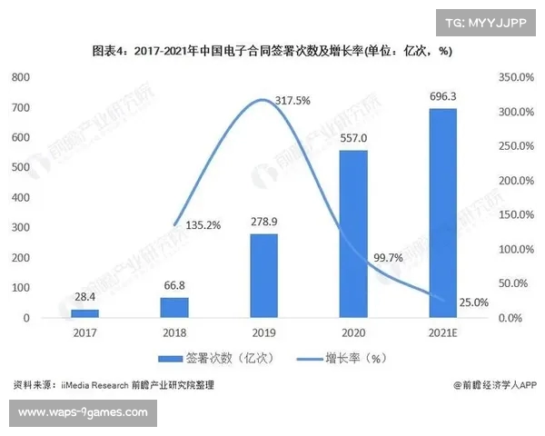 足球球员转会合同期限的影响因素与市场变化分析
